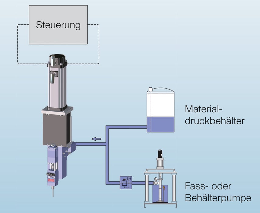 Electric Actuators Enable Precise and Highly Dynamic Metering